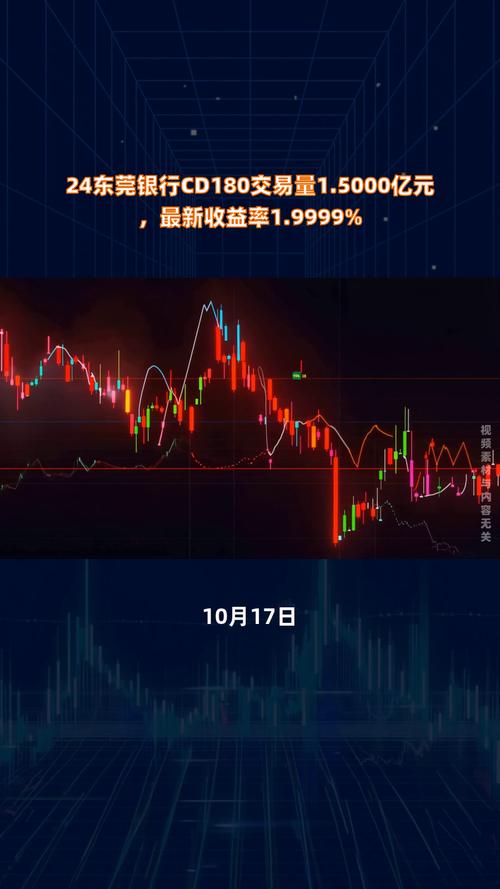 在东莞如何选择合适的还款期限(东莞银行房贷2024年新政策)