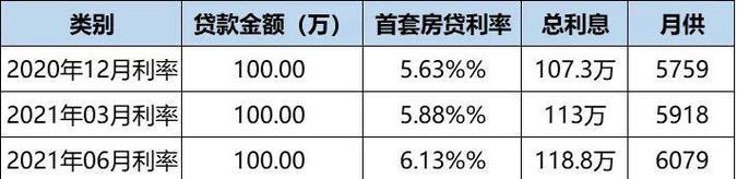 东莞东坑地区最新的小额贷款利率行情(东莞小额个人贷款)