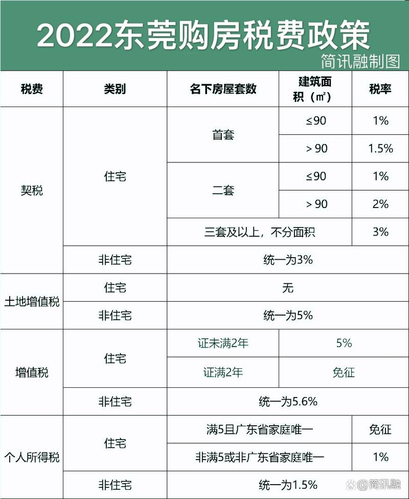 东莞南城房屋抵押贷款详解(东莞南城房源)