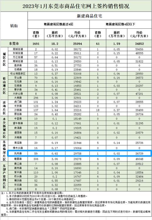 东莞塘厦房屋抵押贷款的利率问题解析(东莞市塘厦镇商品房价格)